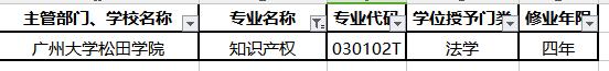 教育部：2019年新增13所高?！爸R產(chǎn)權(quán)”本科專業(yè)