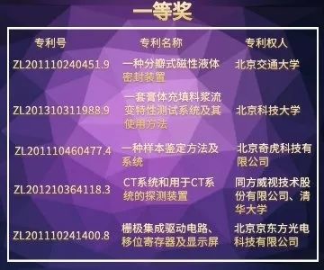 北京市發(fā)明專利獎"都挺好"！蘇大強(qiáng)帶你聽故事，聊專利。