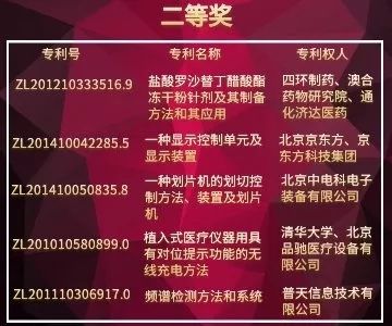 北京市發(fā)明專利獎"都挺好"！蘇大強(qiáng)帶你聽故事，聊專利。