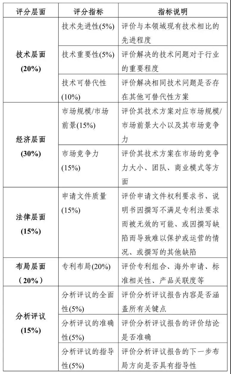 關(guān)于“灣高賽”，你想知道的都在這里！