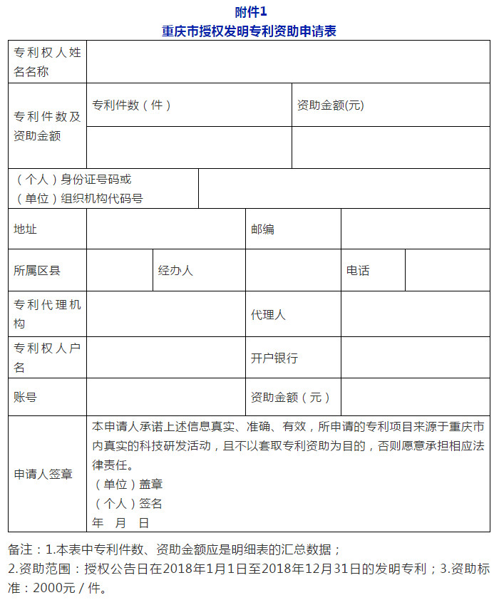 利好！最新全國多省市專利補(bǔ)助政策合輯