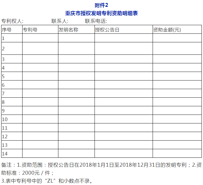 利好！最新全國(guó)多省市專利補(bǔ)助政策合輯