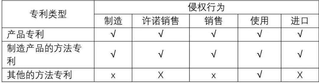 從專利侵權(quán)訴訟談“權(quán)利要求保護(hù)主題”的確定