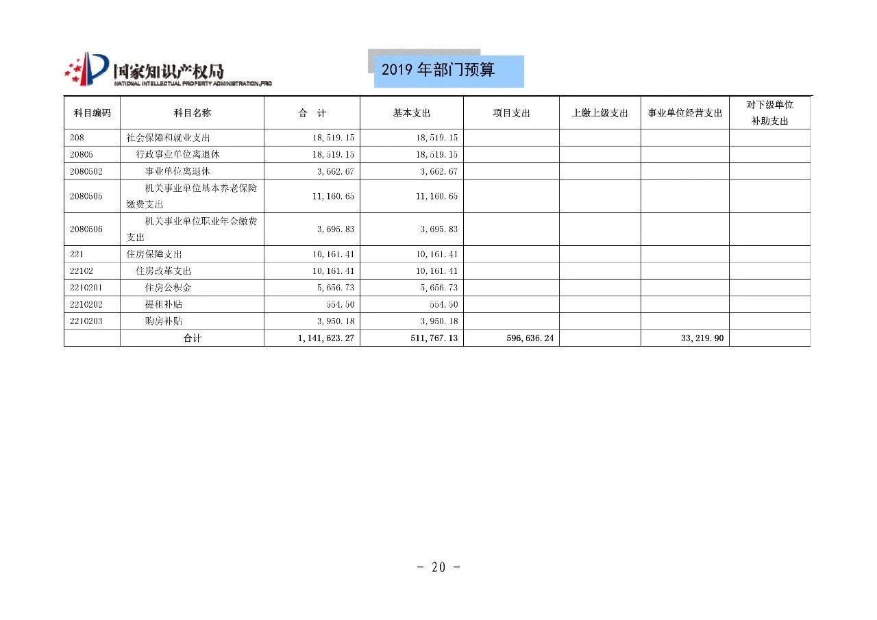 國家知識(shí)產(chǎn)權(quán)局2019年部門預(yù)算（全文）