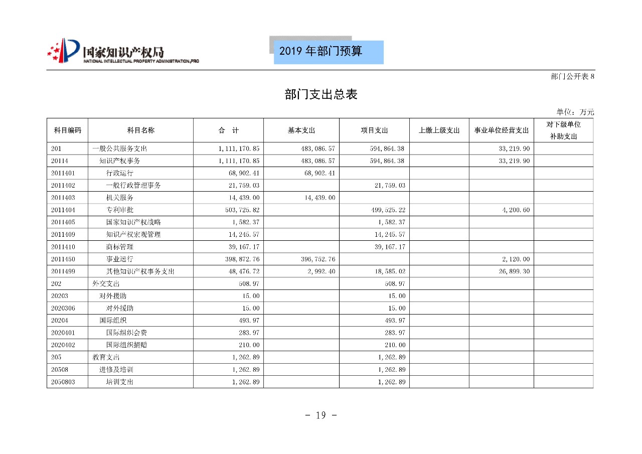 國家知識(shí)產(chǎn)權(quán)局2019年部門預(yù)算（全文）