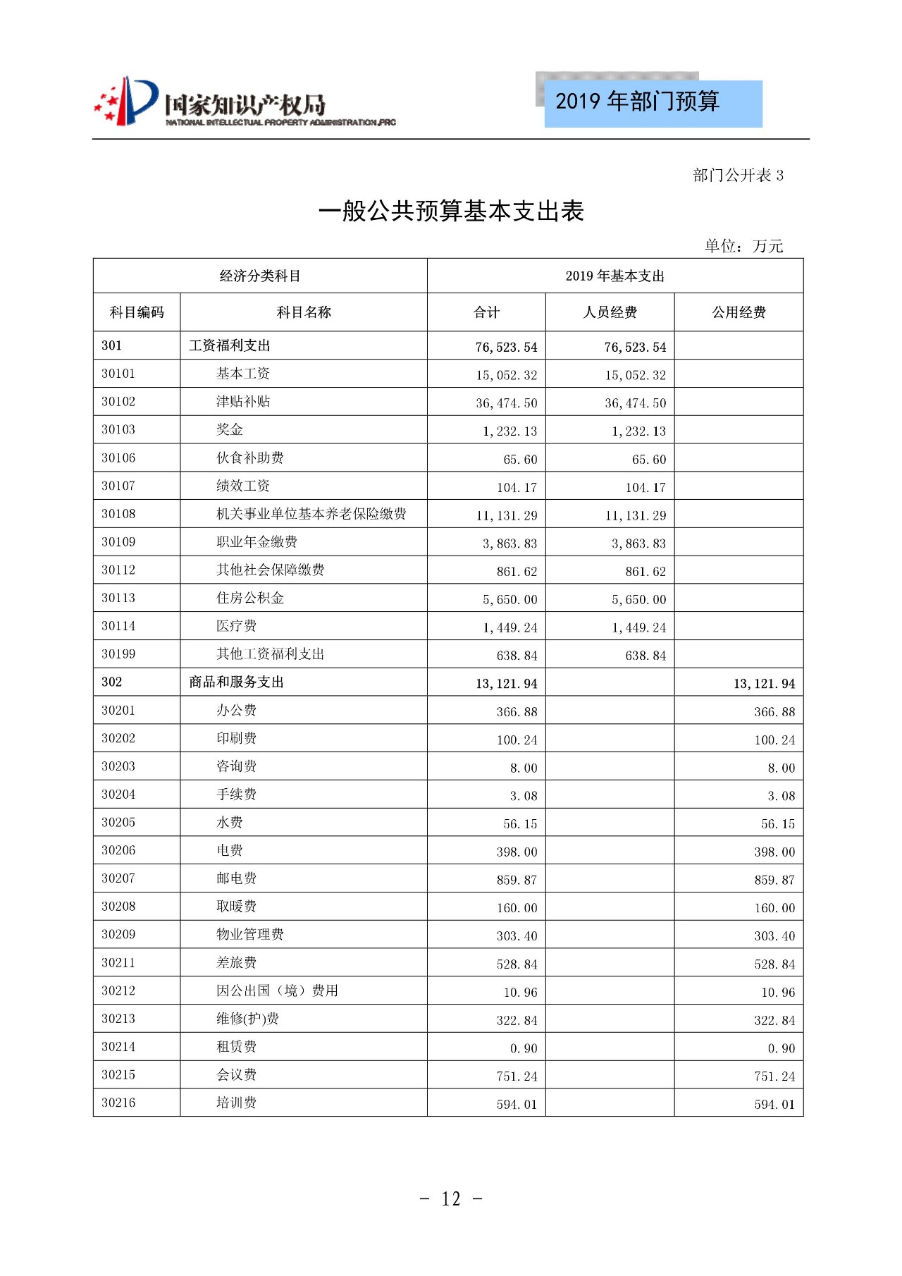 國家知識(shí)產(chǎn)權(quán)局2019年部門預(yù)算（全文）