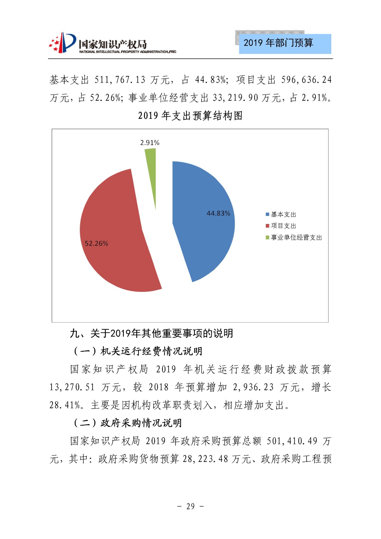 國家知識(shí)產(chǎn)權(quán)局2019年部門預(yù)算（全文）