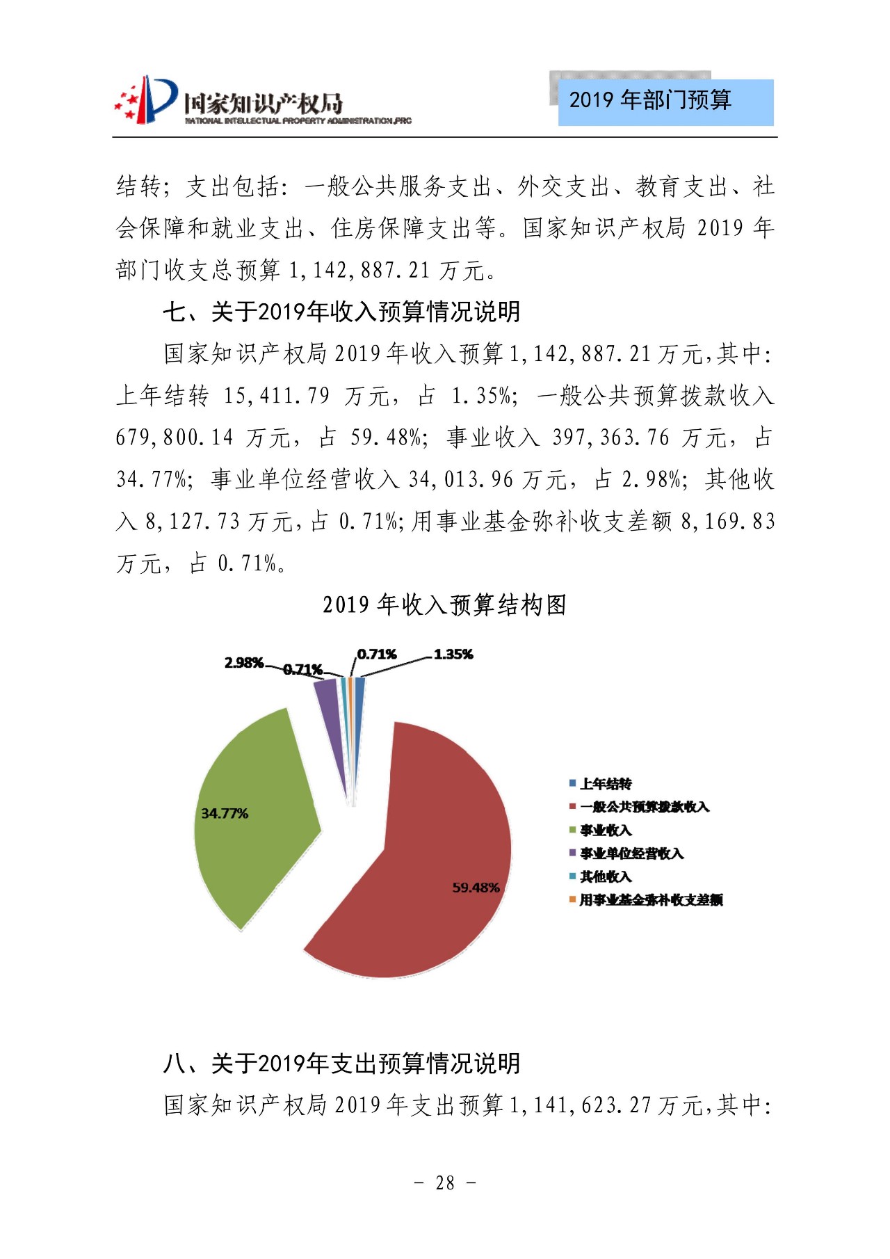 國家知識產(chǎn)權局2019年部門預算（全文）