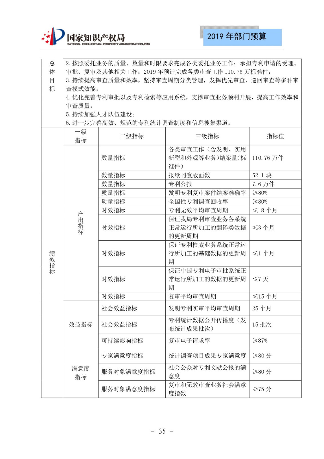 國家知識(shí)產(chǎn)權(quán)局2019年部門預(yù)算（全文）