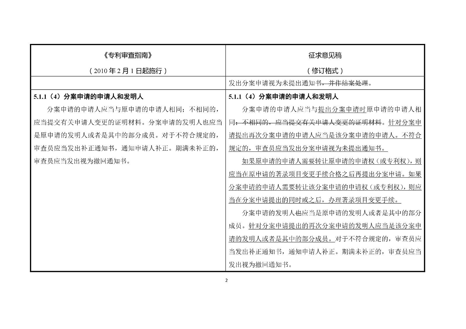 《專(zhuān)利審查指南修改草案（征求意見(jiàn)稿）》修改對(duì)照表