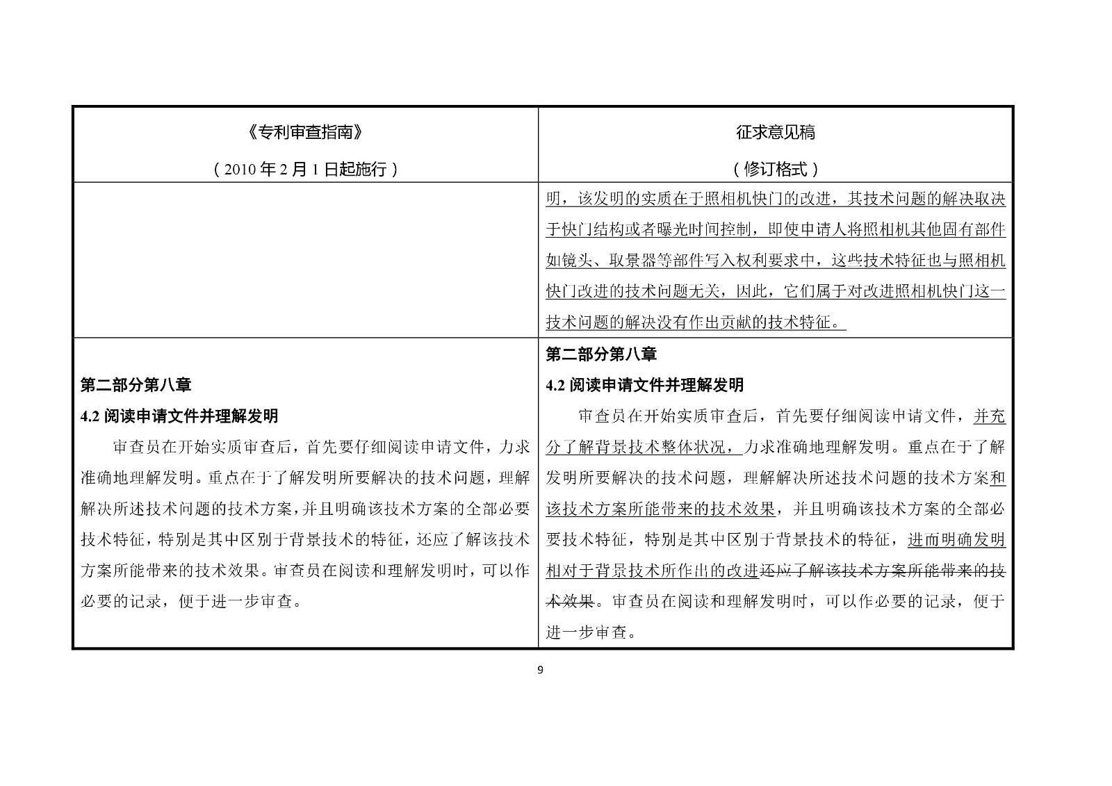 《專(zhuān)利審查指南修改草案（征求意見(jiàn)稿）》修改對(duì)照表