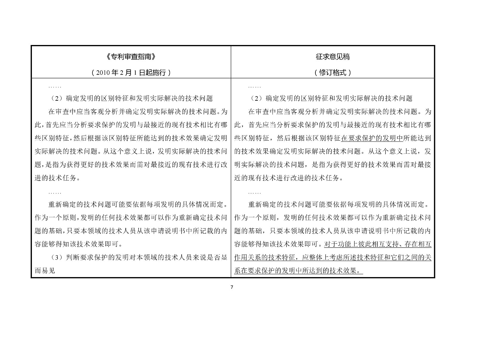 《專(zhuān)利審查指南修改草案（征求意見(jiàn)稿）》修改對(duì)照表