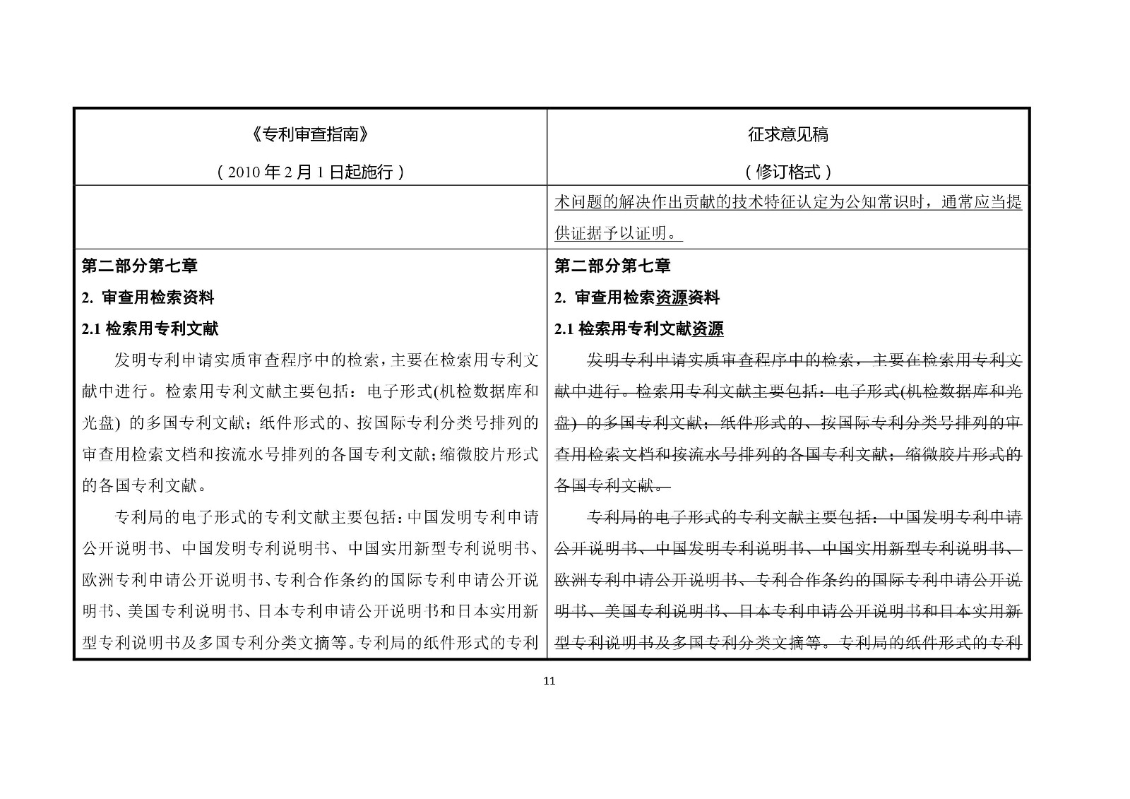 《專利審查指南修改草案（征求意見稿）》修改對(duì)照表