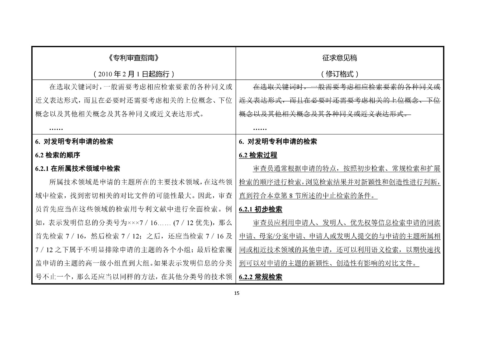 《專(zhuān)利審查指南修改草案（征求意見(jiàn)稿）》修改對(duì)照表