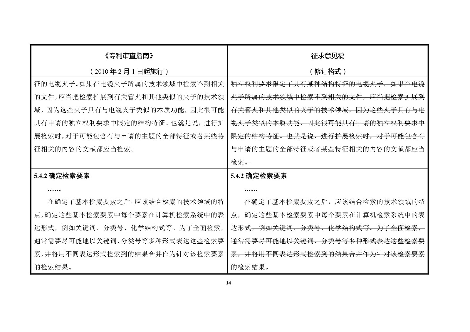 《專(zhuān)利審查指南修改草案（征求意見(jiàn)稿）》修改對(duì)照表