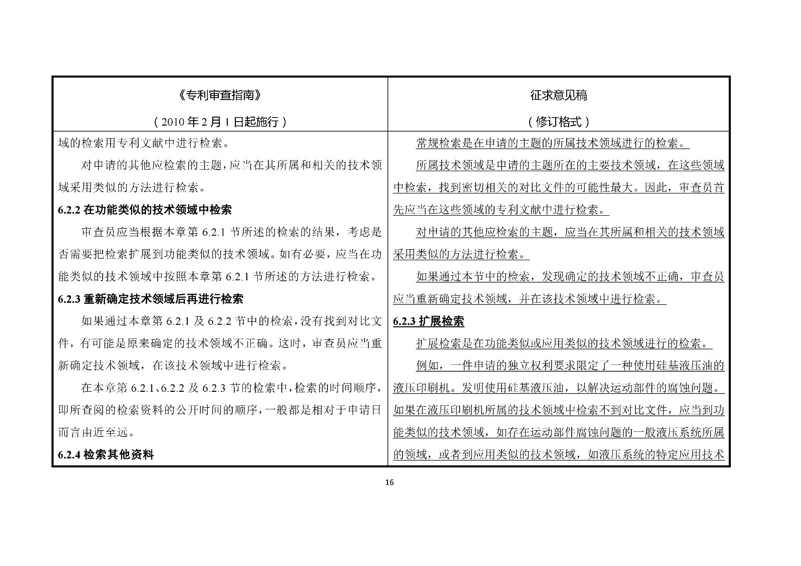 《專利審查指南修改草案（征求意見稿）》修改對(duì)照表