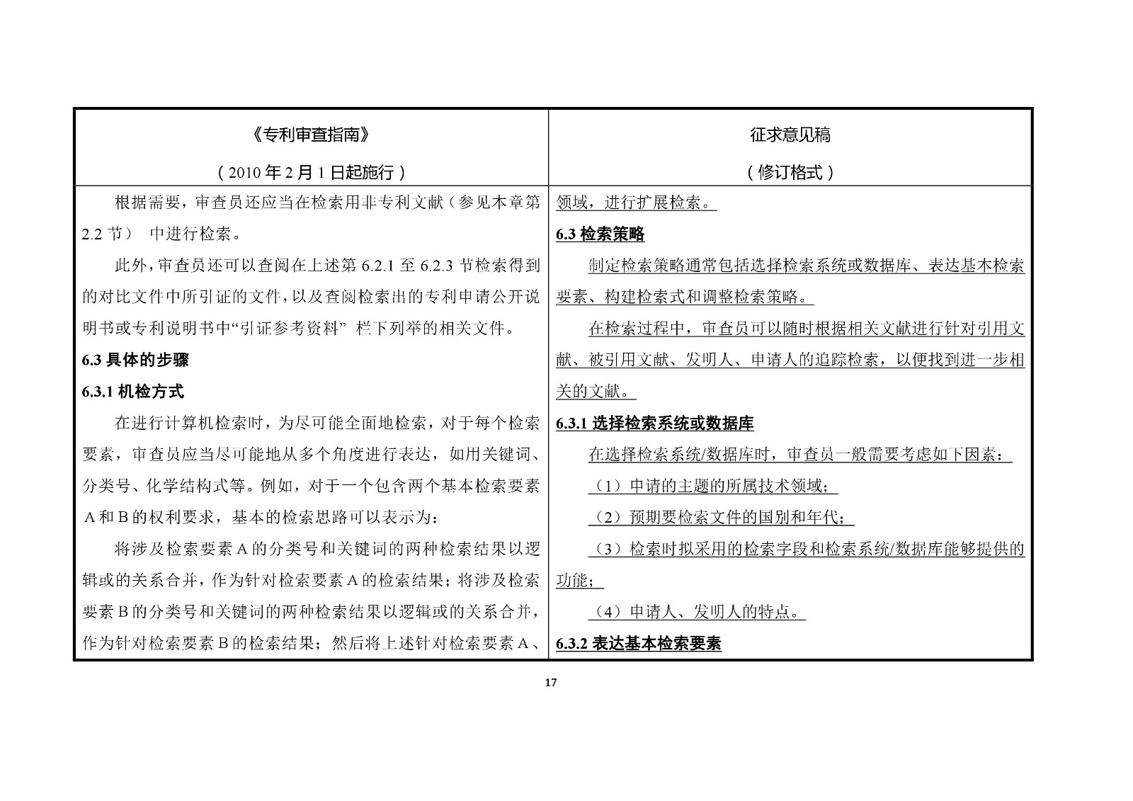 《專(zhuān)利審查指南修改草案（征求意見(jiàn)稿）》修改對(duì)照表