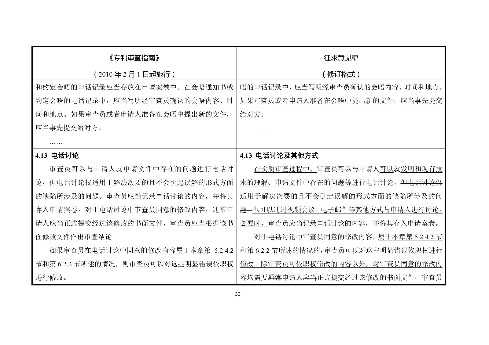 《專(zhuān)利審查指南修改草案（征求意見(jiàn)稿）》修改對(duì)照表