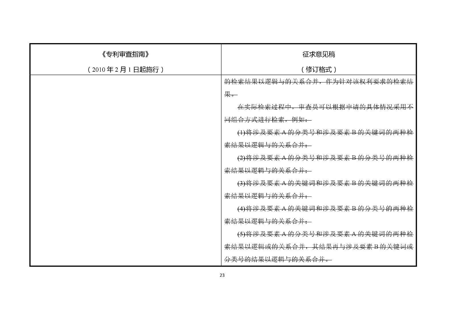 《專(zhuān)利審查指南修改草案（征求意見(jiàn)稿）》修改對(duì)照表