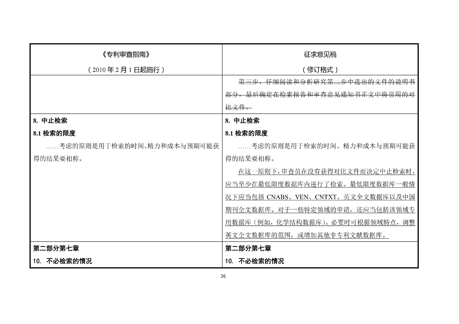 《專(zhuān)利審查指南修改草案（征求意見(jiàn)稿）》修改對(duì)照表