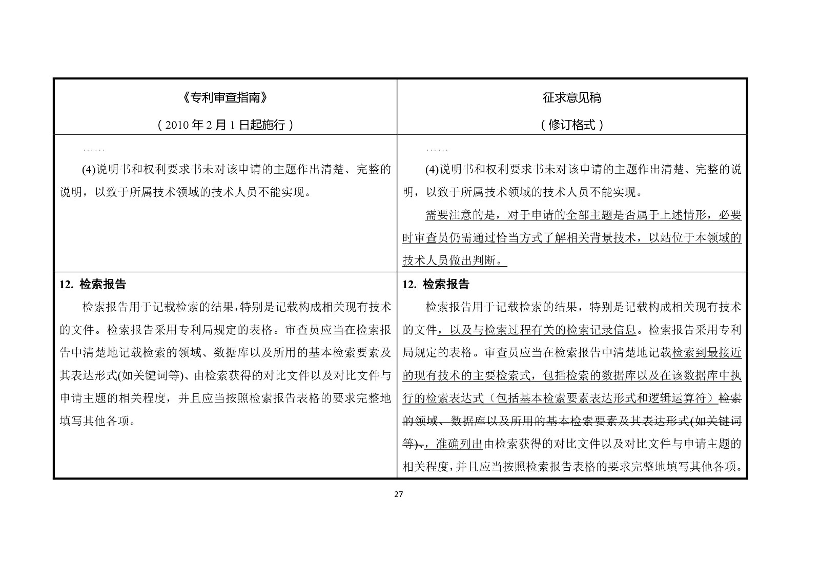 《專(zhuān)利審查指南修改草案（征求意見(jiàn)稿）》修改對(duì)照表