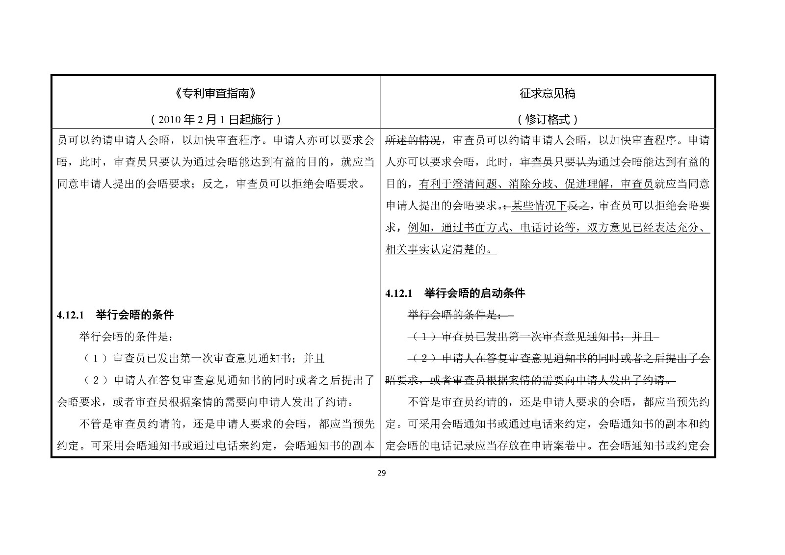 《專利審查指南修改草案（征求意見稿）》修改對(duì)照表