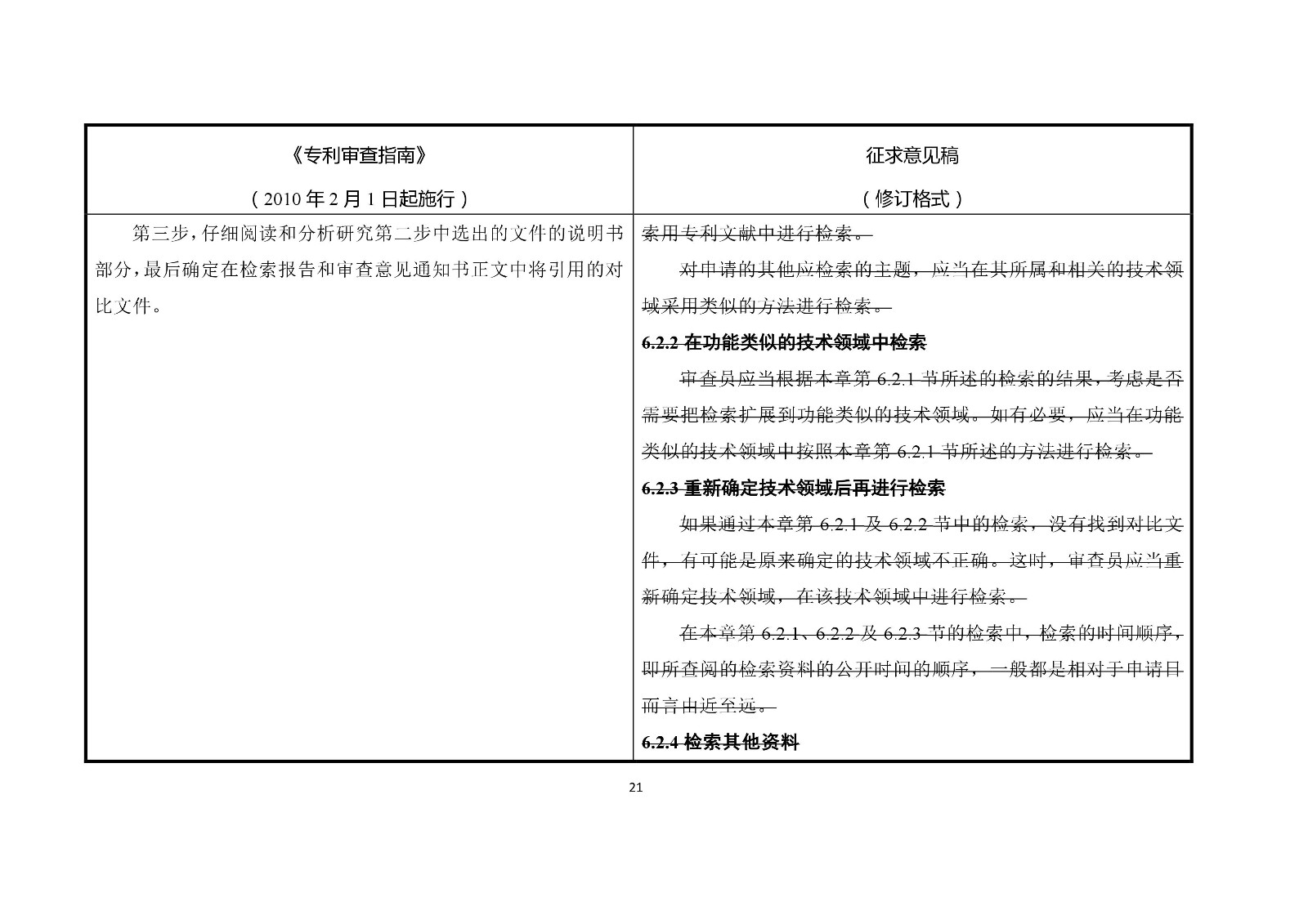 《專(zhuān)利審查指南修改草案（征求意見(jiàn)稿）》修改對(duì)照表