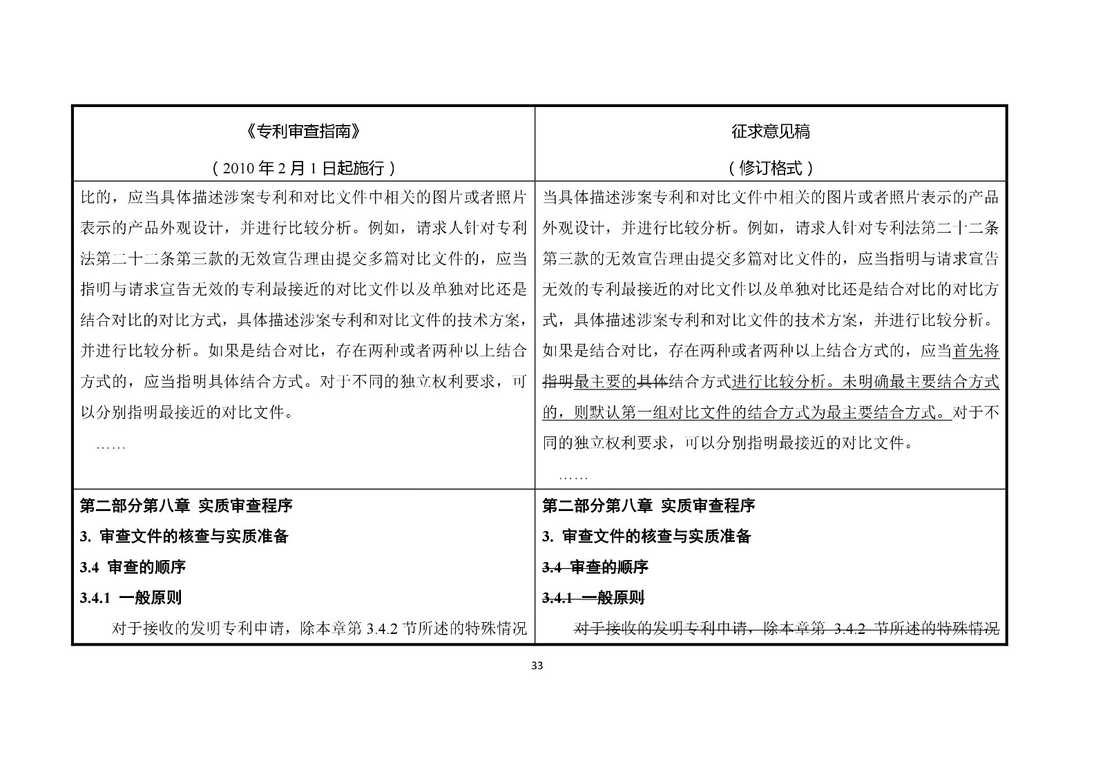 《專(zhuān)利審查指南修改草案（征求意見(jiàn)稿）》修改對(duì)照表