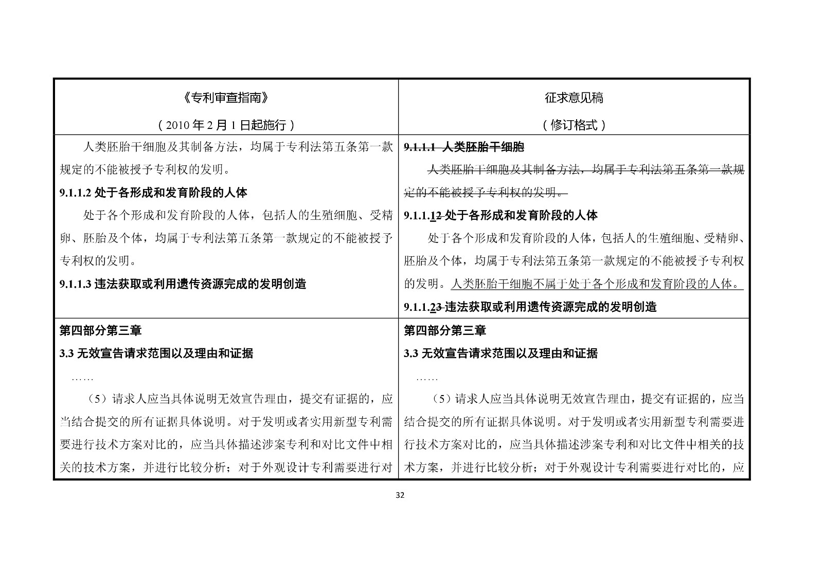 《專利審查指南修改草案（征求意見稿）》修改對(duì)照表