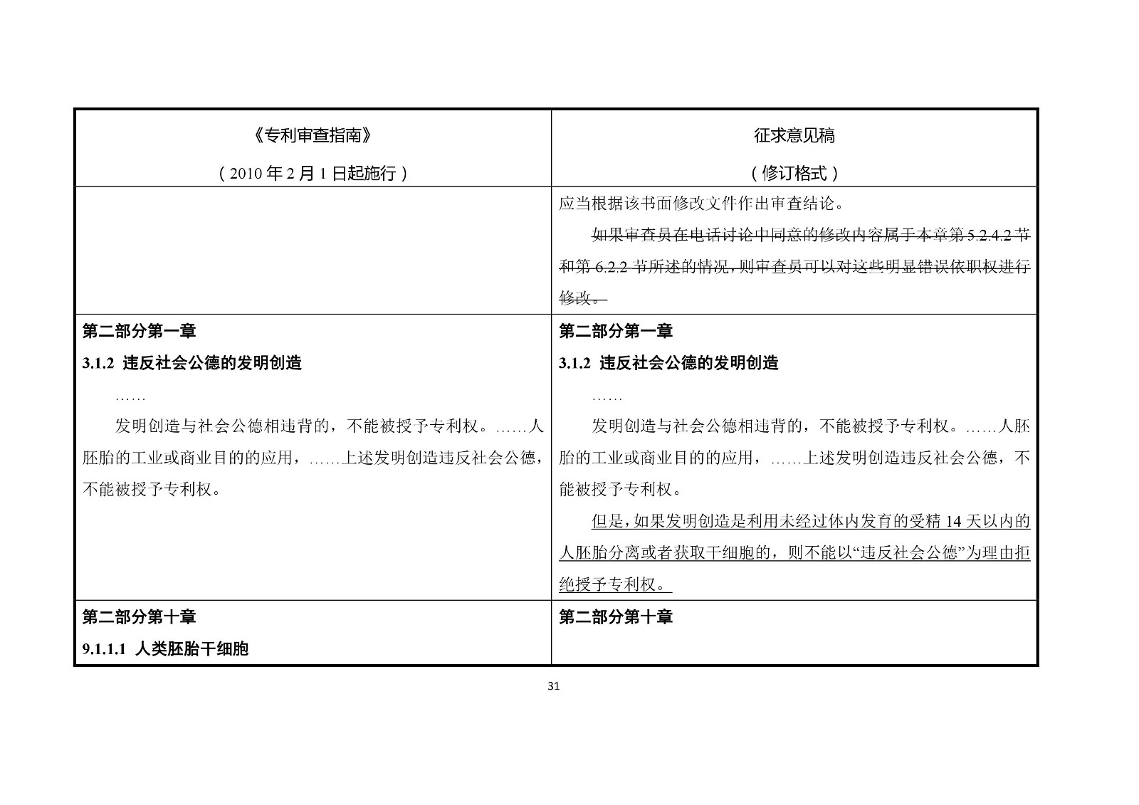 《專利審查指南修改草案（征求意見稿）》修改對(duì)照表