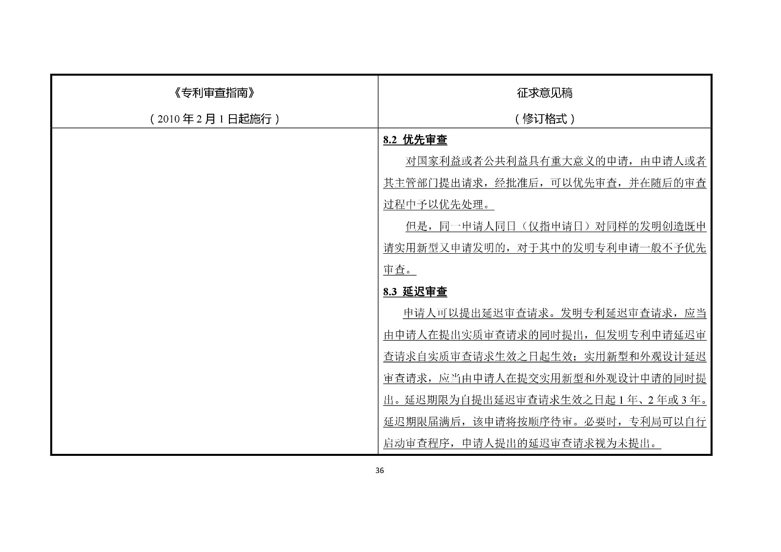 《專(zhuān)利審查指南修改草案（征求意見(jiàn)稿）》修改對(duì)照表