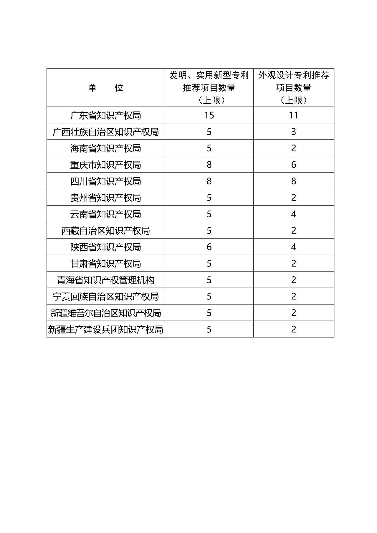 ?剛剛！第二十一屆中國(guó)專利獎(jiǎng)開始評(píng)選