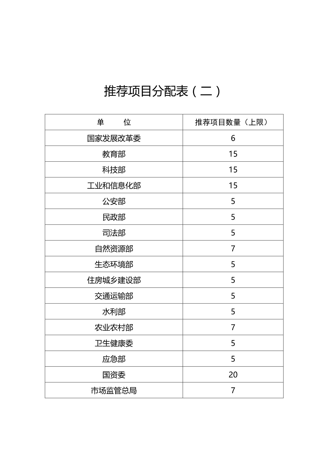 ?剛剛！第二十一屆中國(guó)專(zhuān)利獎(jiǎng)開(kāi)始評(píng)選