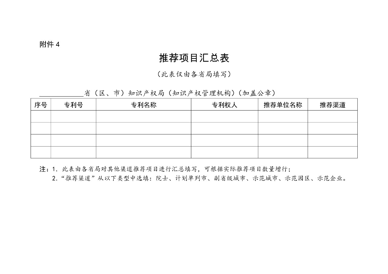 ?剛剛！第二十一屆中國(guó)專(zhuān)利獎(jiǎng)開(kāi)始評(píng)選