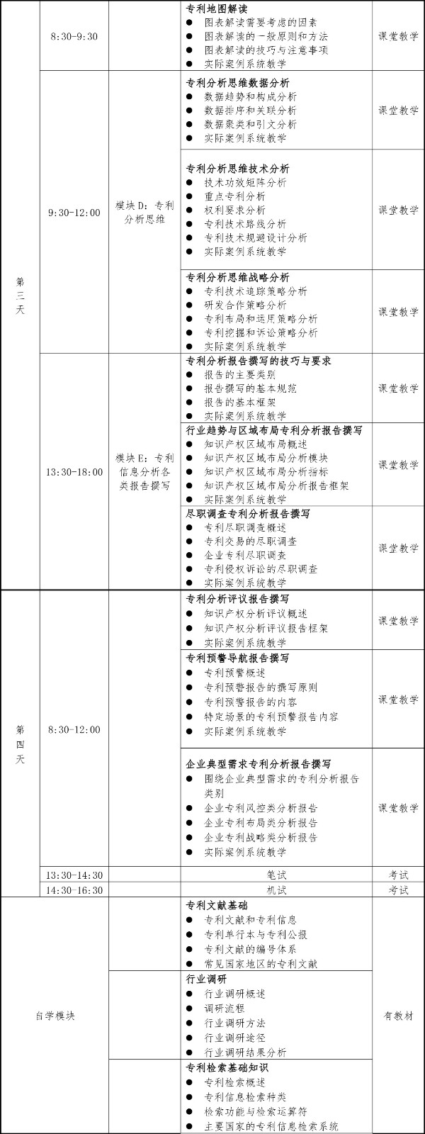 2019年第一期專利信息分析專業(yè)人員培訓(xùn)及能力評(píng)測(cè)班的通知