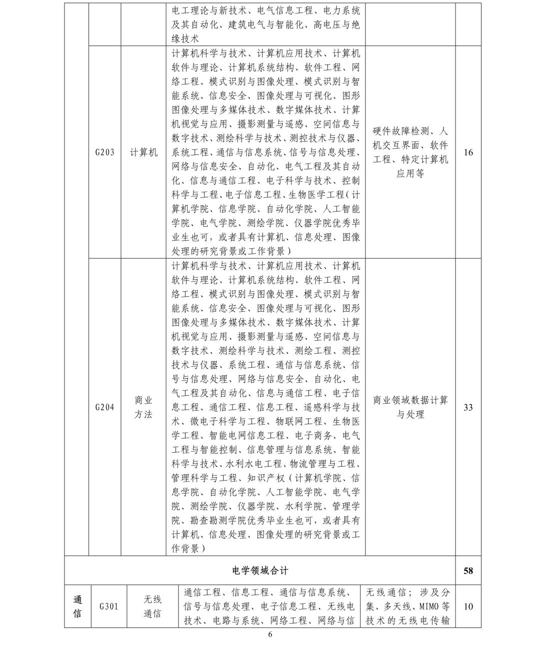 聘261名專(zhuān)利審查員！國(guó)知局專(zhuān)利審協(xié)廣東中心2019年春季招聘啟事