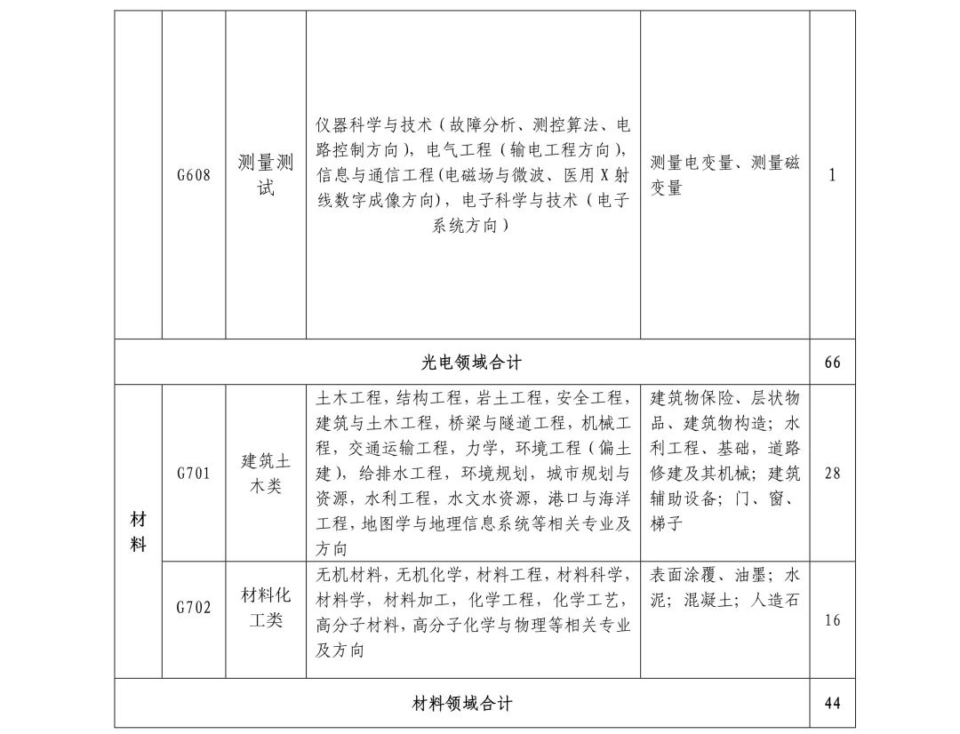 聘261名專(zhuān)利審查員！國(guó)知局專(zhuān)利審協(xié)廣東中心2019年春季招聘啟事