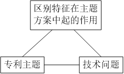 如何快速處理計算機領域的專利申請的交底書？