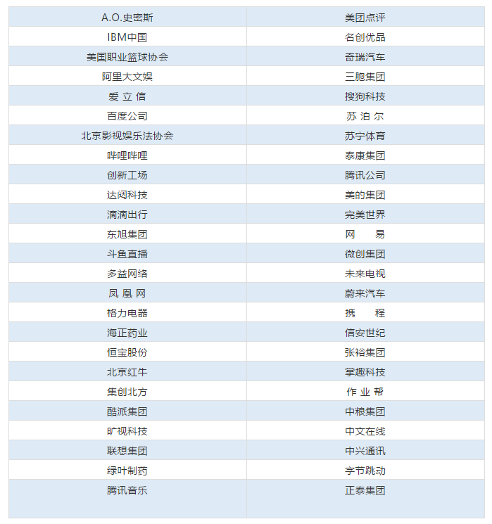 50位企業(yè)評審名單公布！中國優(yōu)秀知識產(chǎn)權(quán)律師TOP50即將出爐