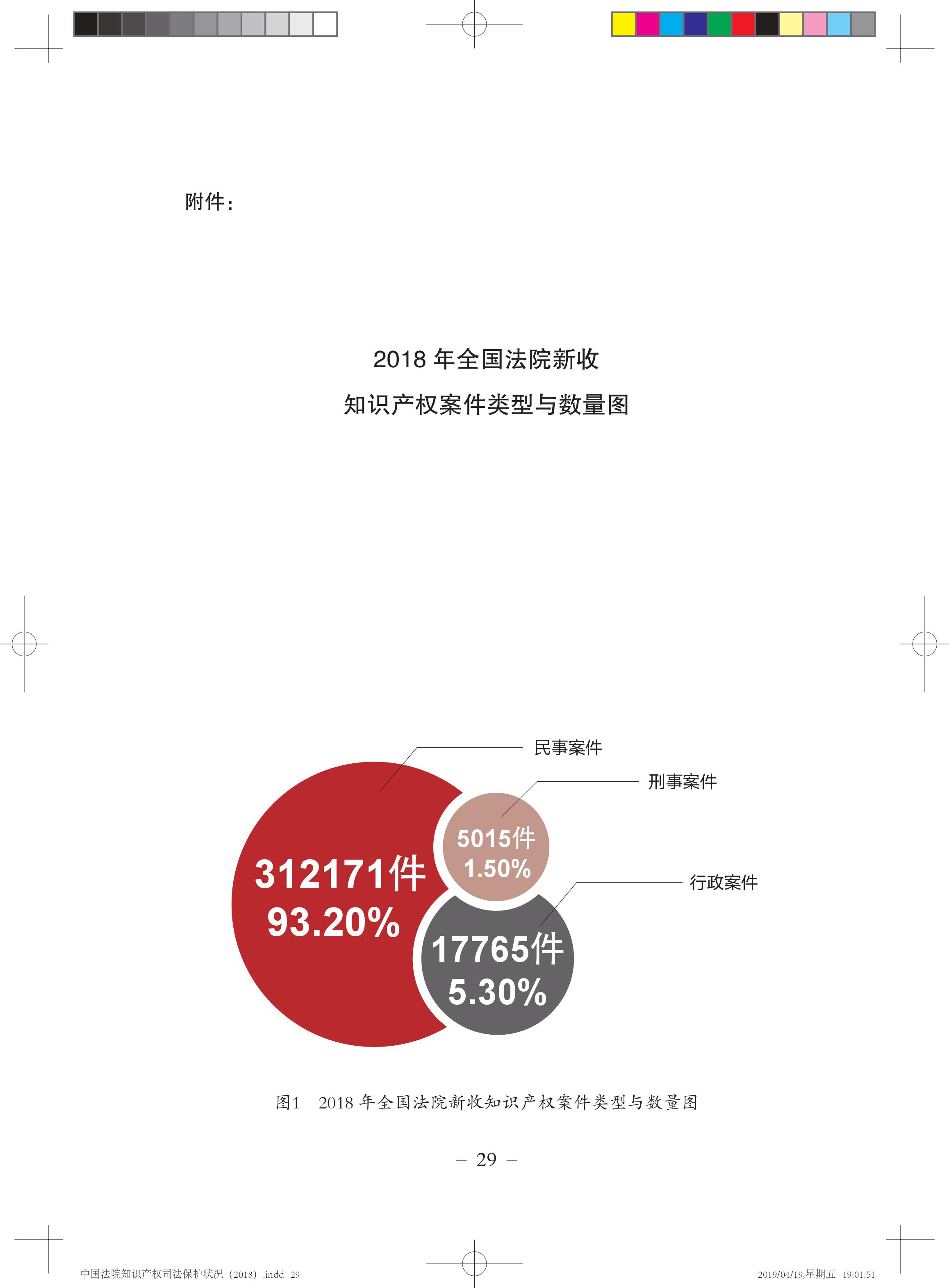 《中國法院知識(shí)產(chǎn)權(quán)司法保護(hù)狀況（2018年）》白皮書全文