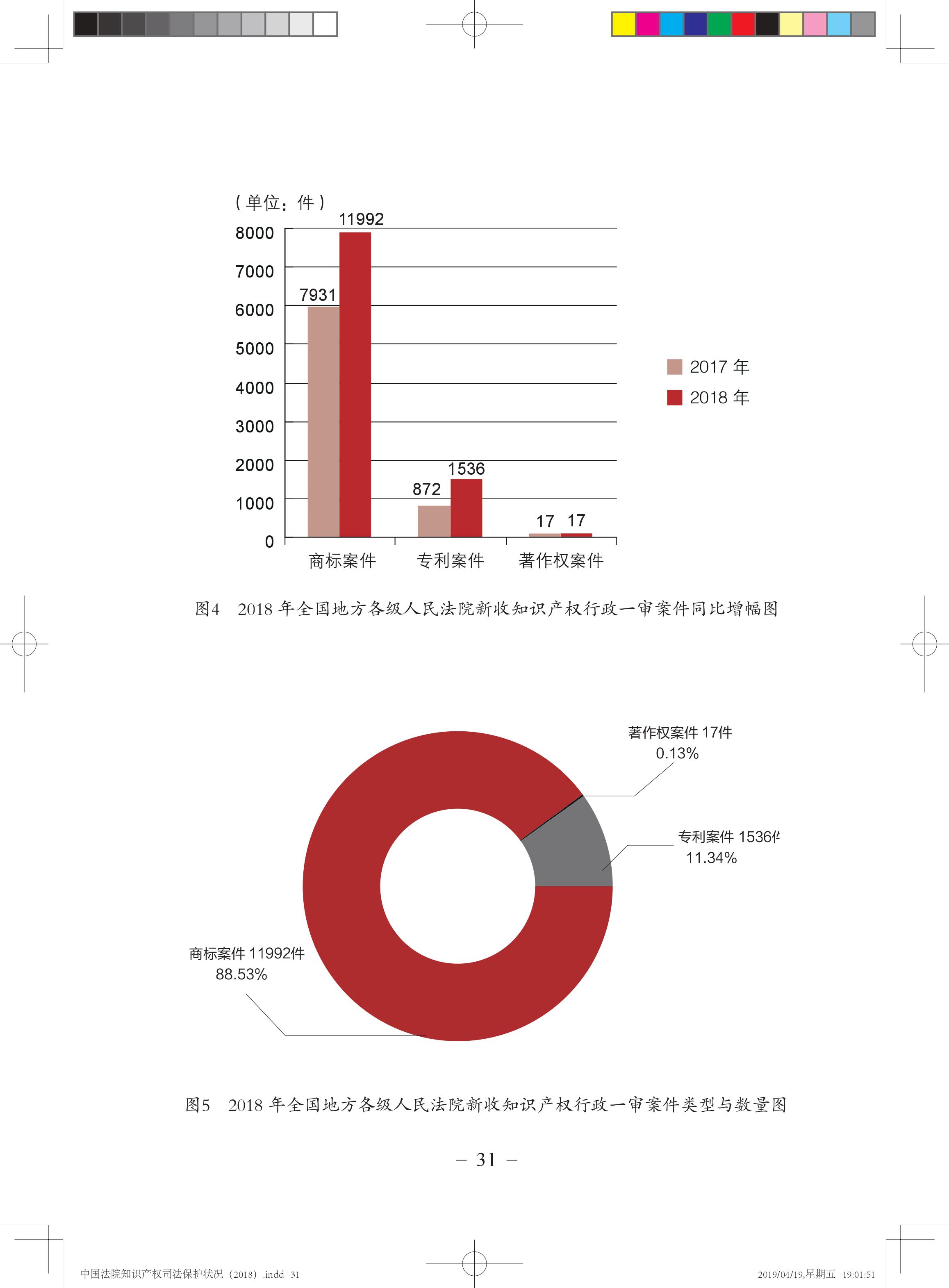 《中國法院知識(shí)產(chǎn)權(quán)司法保護(hù)狀況（2018年）》白皮書全文