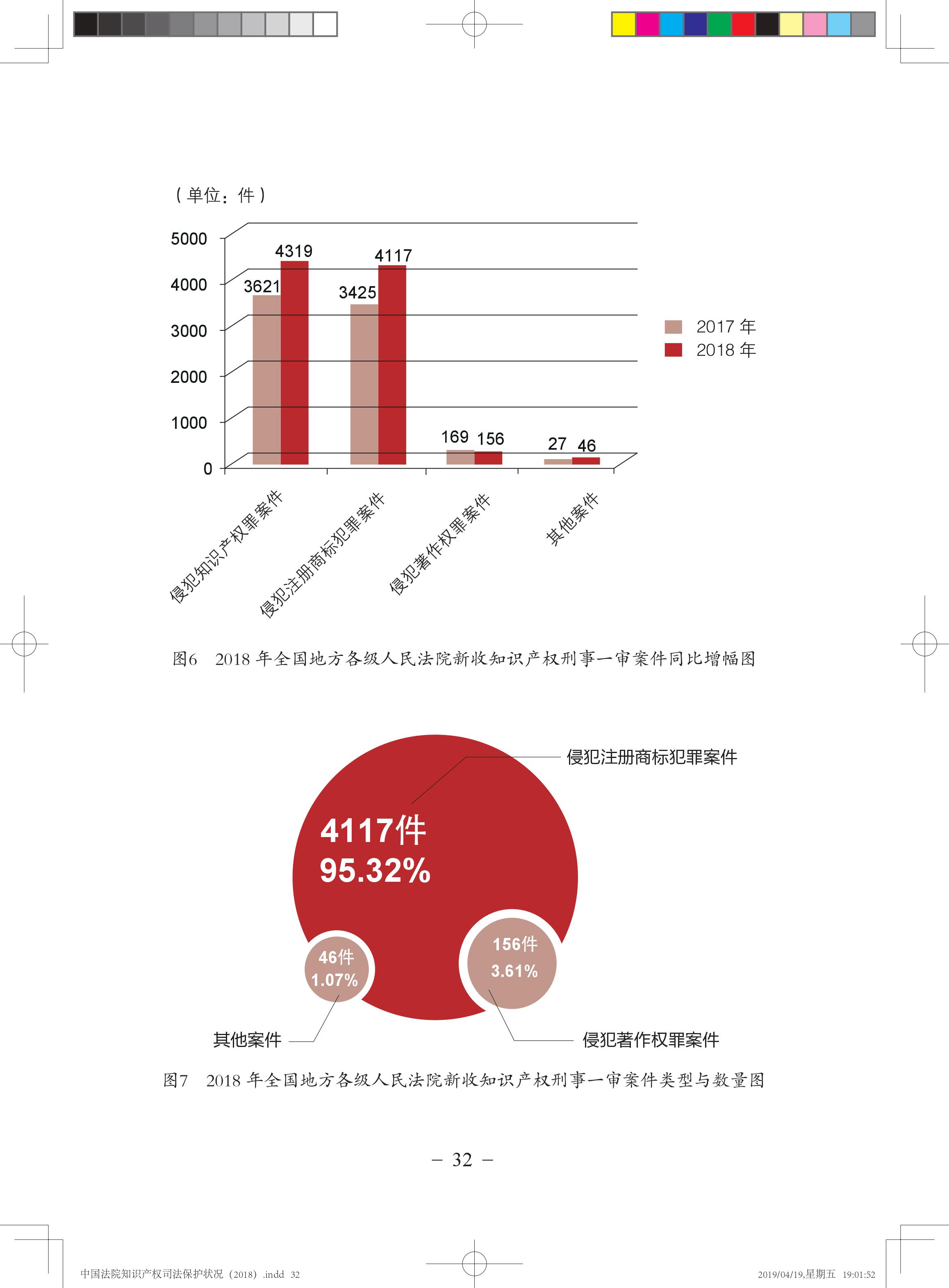 《中國法院知識(shí)產(chǎn)權(quán)司法保護(hù)狀況（2018年）》白皮書全文