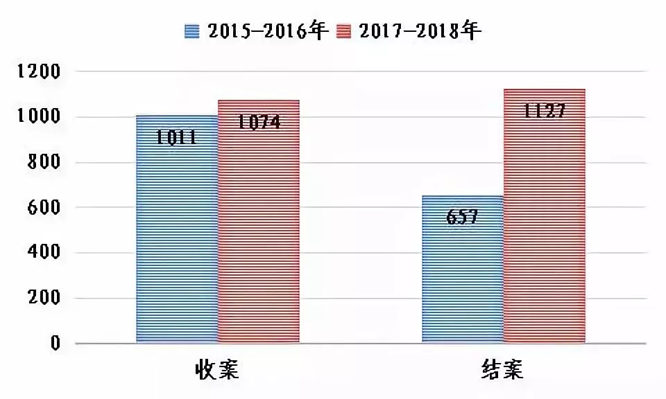 上海知產(chǎn)法院發(fā)布2017-2018年專利案件和計算機軟件著作權(quán)案件白皮書及典型案例