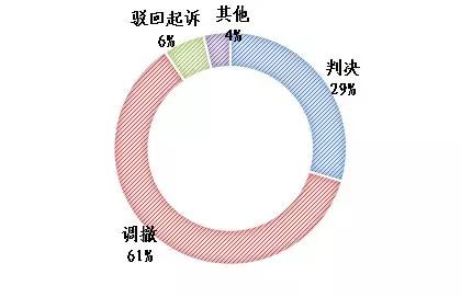 上海知產(chǎn)法院發(fā)布2017-2018年專利案件和計算機軟件著作權(quán)案件白皮書及典型案例