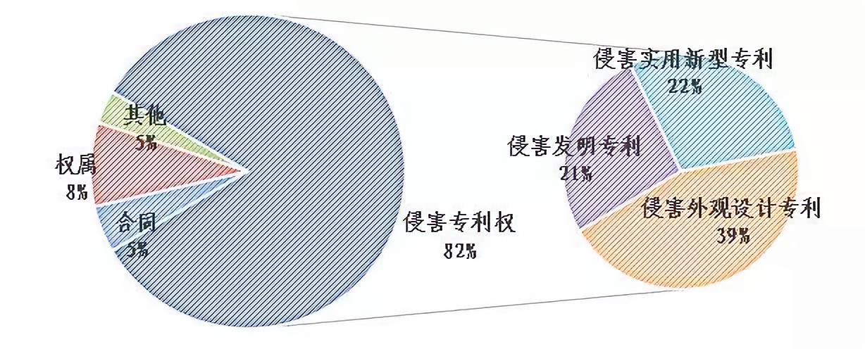 上海知產(chǎn)法院發(fā)布2017-2018年專利案件和計算機軟件著作權(quán)案件白皮書及典型案例