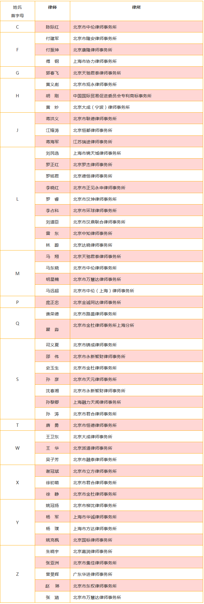 重磅發(fā)布！中國優(yōu)秀知識產權律師榜TOP50揭曉