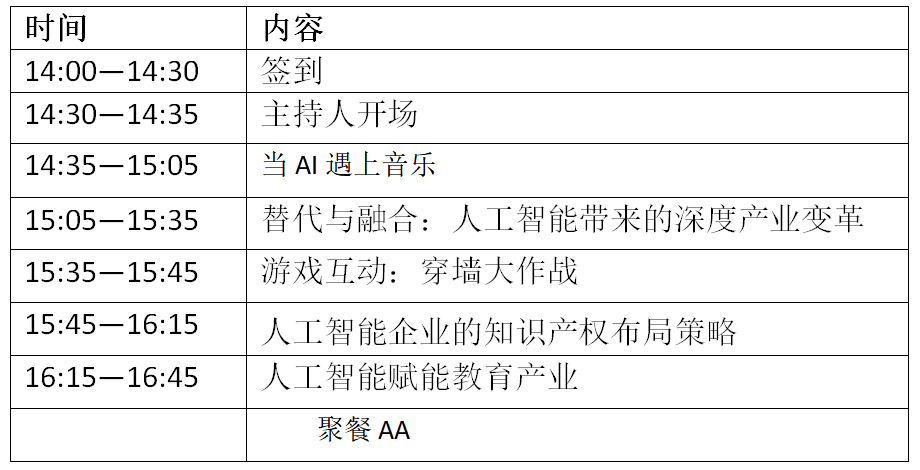 百度大腦新力量系列主題活動 ——知識產權視角洞察人工智能的未來