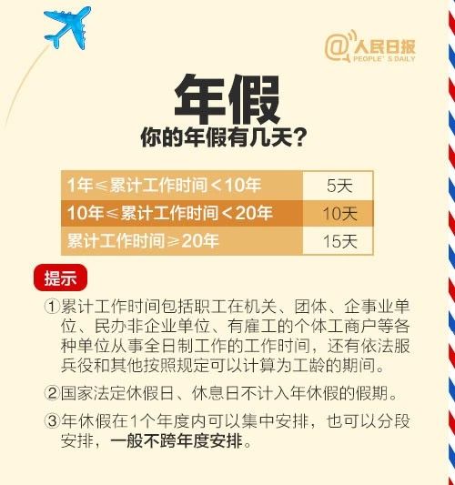 “五一”小長假進(jìn)入倒計時 小編有個醒想要給你提