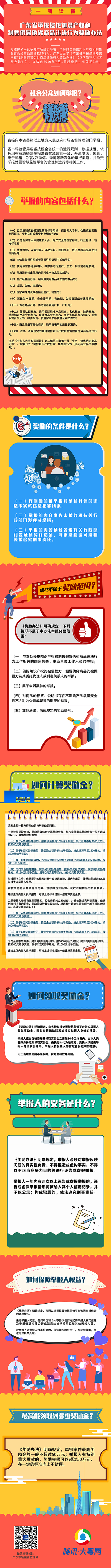 獎勵50萬元！廣東省舉報侵犯知識產(chǎn)權(quán)違法行為獎勵辦法（2019.7.1起施行）