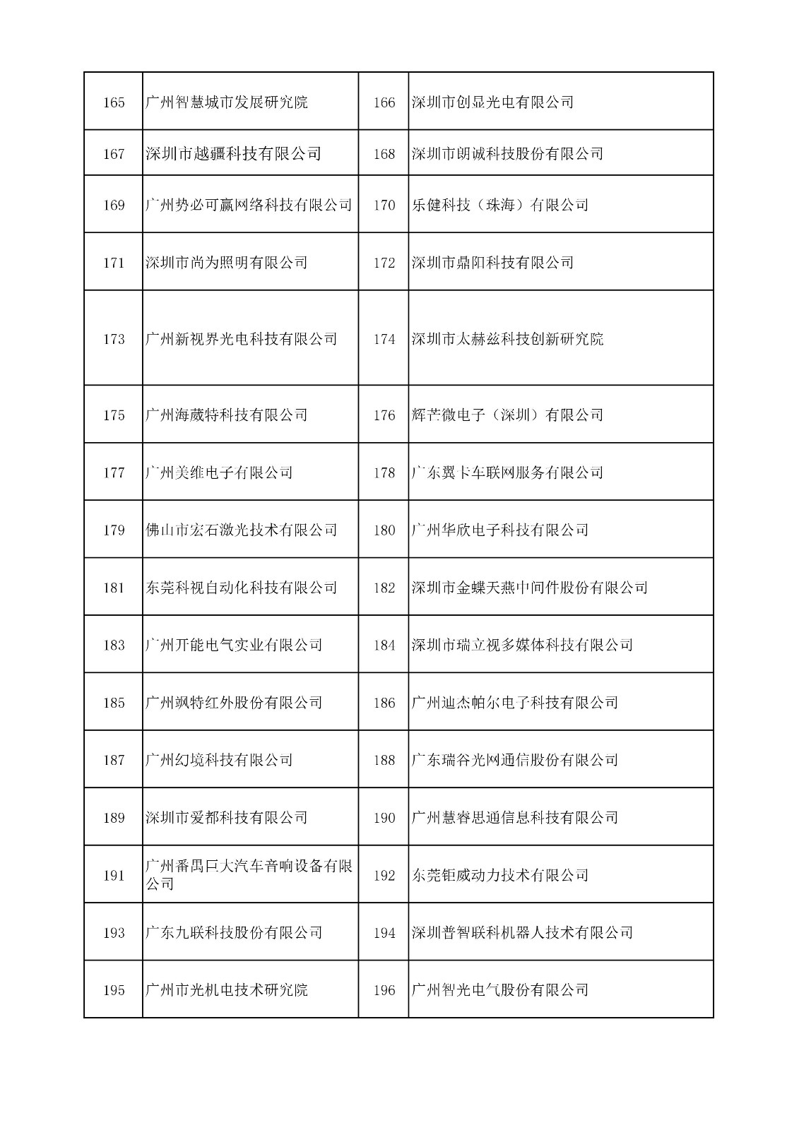 中國（廣東）知識(shí)產(chǎn)權(quán)保護(hù)中心公布：專利快速預(yù)審技術(shù)領(lǐng)域可參考的分類號(hào)